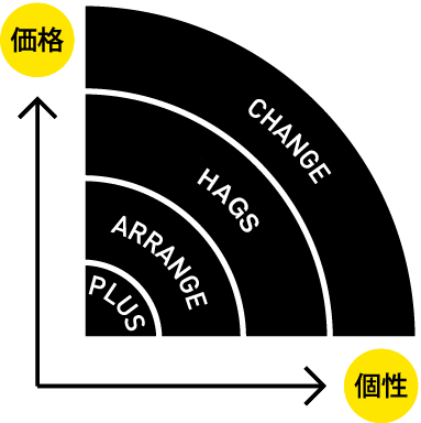 価格と個性をもっと身近に!リノベ不動産|南浦和店のリノベーションメニュー